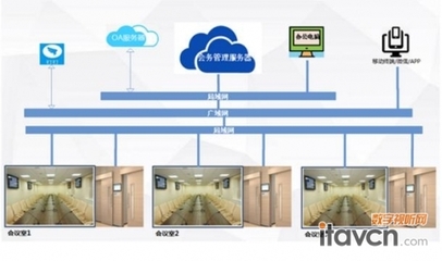 公信會(huì)議預(yù)約系統(tǒng)助力教育基地智能化升級